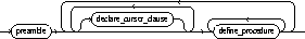 Text description of appba3.gif follows.