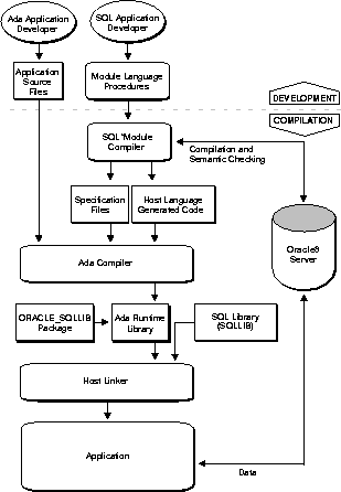 Text description of ch1a3.gif follows.