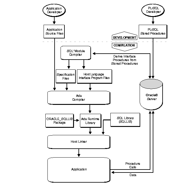 Description of Figure 1-4 follows