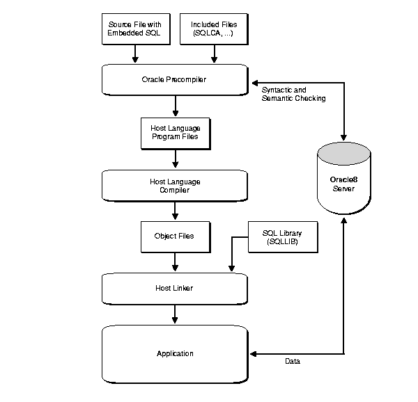 Description of Figure 1-1 follows