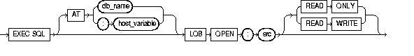 LOB OPEN