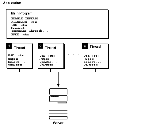 Context Sharing