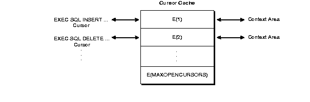 Cursor Cache