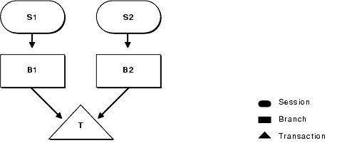 Description of Figure 8-1 follows