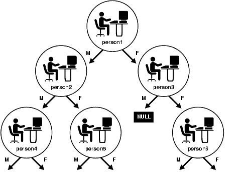 Description of Figure 13-2 follows