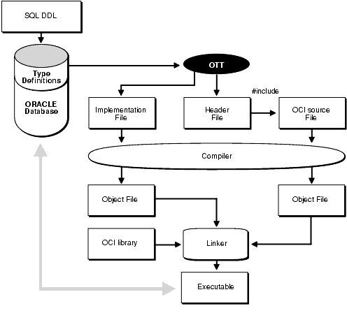 Description of Figure 14-1 follows