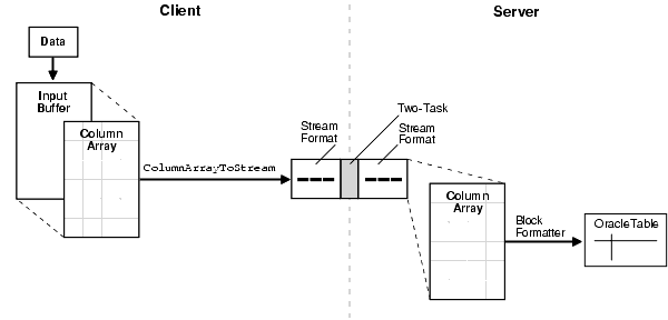 Description of Figure 12-1 follows