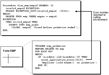 Description of Figure 7-2 follows