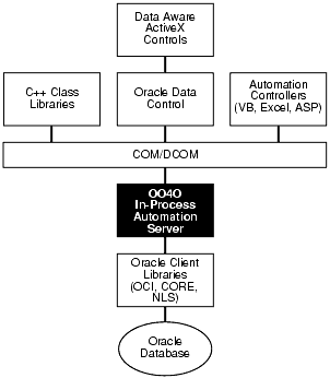 Description of Figure 1-2 follows