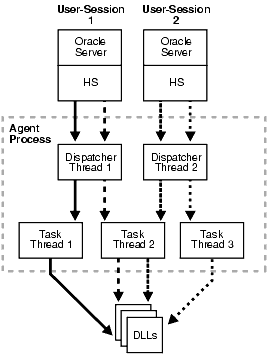 Description of Figure 14-1 follows