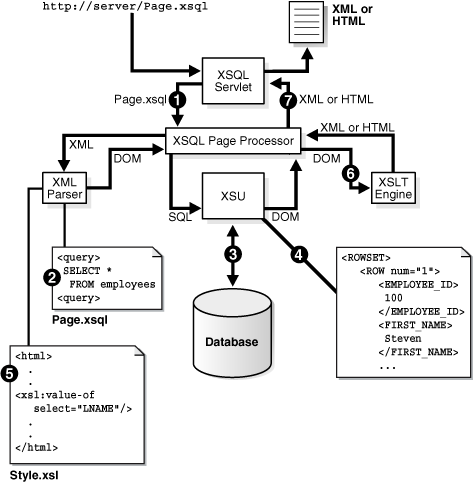 This graphic is described in the following text.