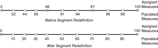 Description of Figure 7-9 follows