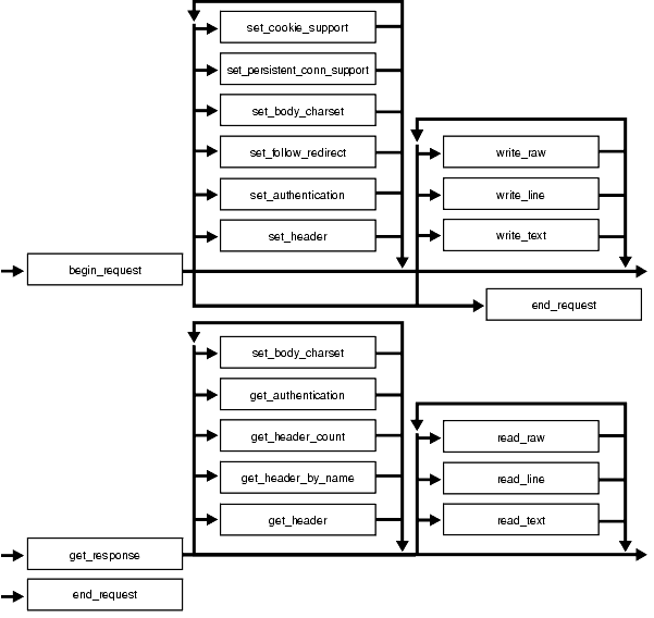 Description of arpls006.gif follows