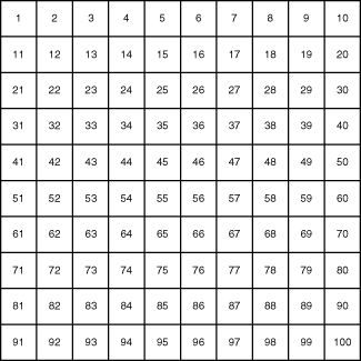 Description of Figure 15-2 follows