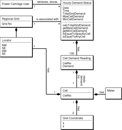 Description of Figure 15-9 follows