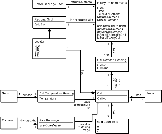 Description of Figure 15-8 follows