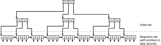 Description of Figure 7-1 follows