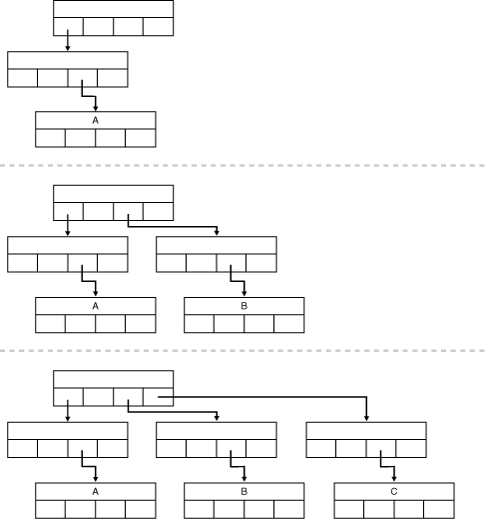 Description of Figure 7-4 follows