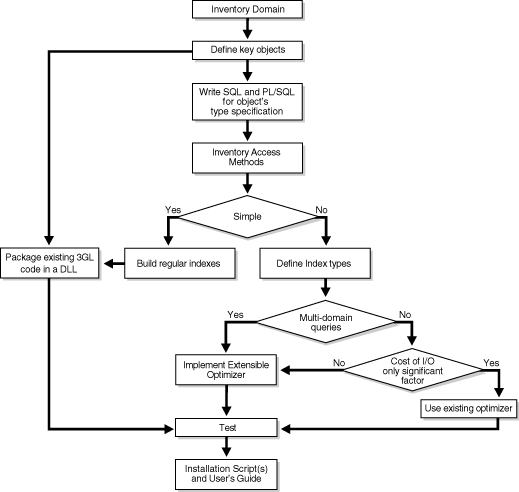 Description of Figure 2-1 follows