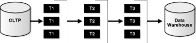 Description of Figure 13-2 follows