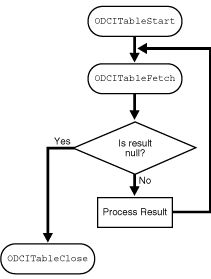 Description of Figure 13-3 follows