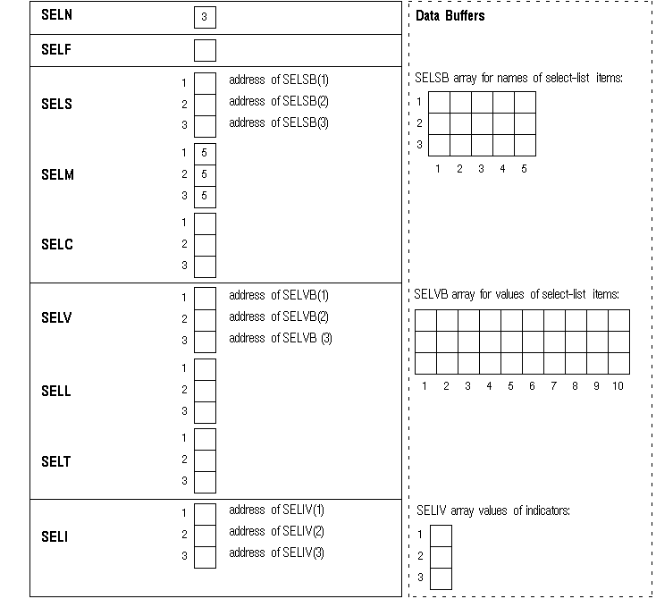 Initialized Select Descriptor