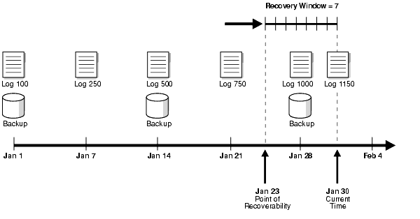 Description of Figure 2-7 follows