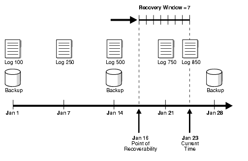 Description of Figure 2-6 follows