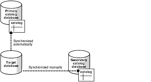 Description of Figure 10-2 follows