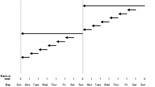 Description of Figure 2-4 follows