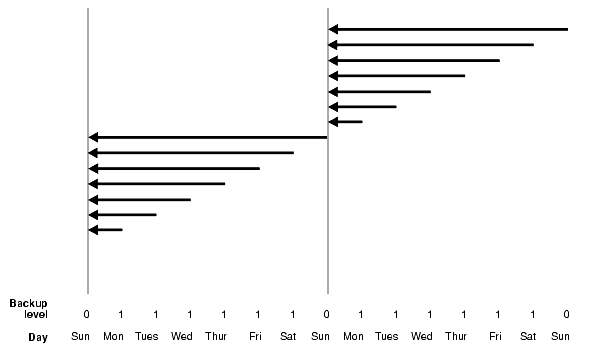 Description of Figure 2-5 follows