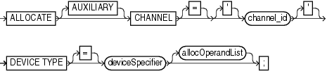 Description of allocate.gif follows