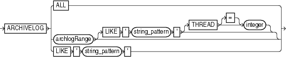 Description of archivelogrecordspecifier.gif follows