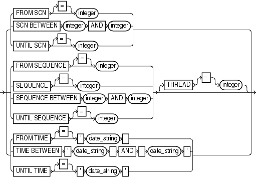 Description of archlogrange.gif follows