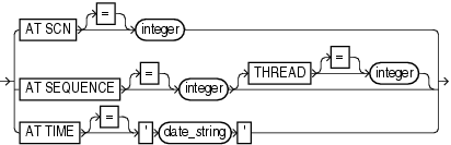 Description of atclause.gif follows