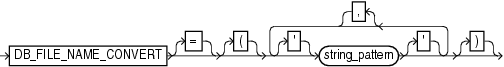 Description of filenameconversionspec.gif follows