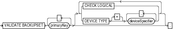 Description of validate.gif follows