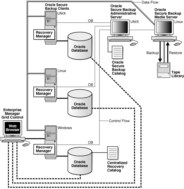 Description of Figure 6-2 follows