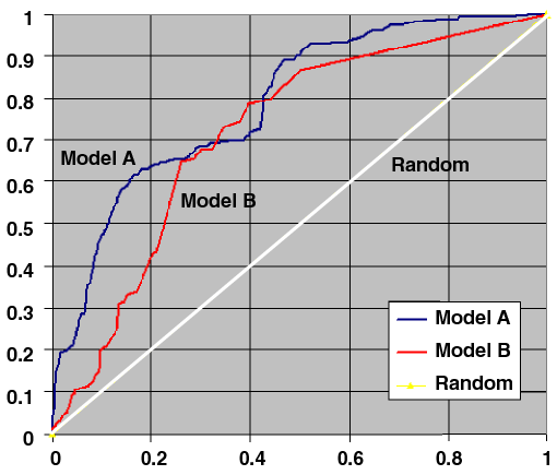 Description of Figure 3-2 follows