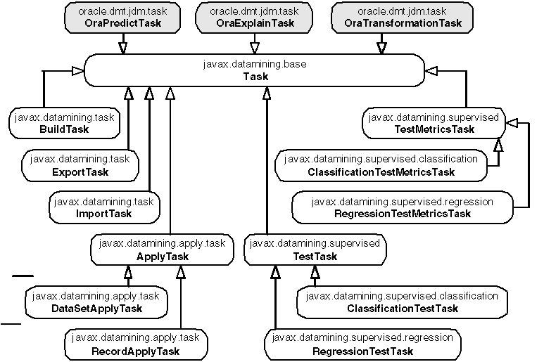 Class diagram of different types of tasks.