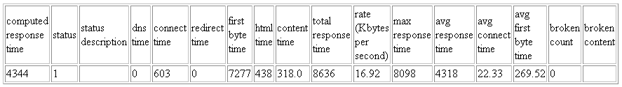 Description of Figure 7-13 follows