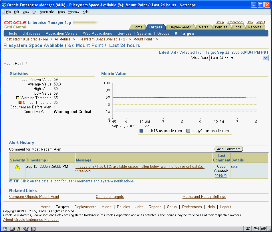 The figure shows comparative metric data for two targets.