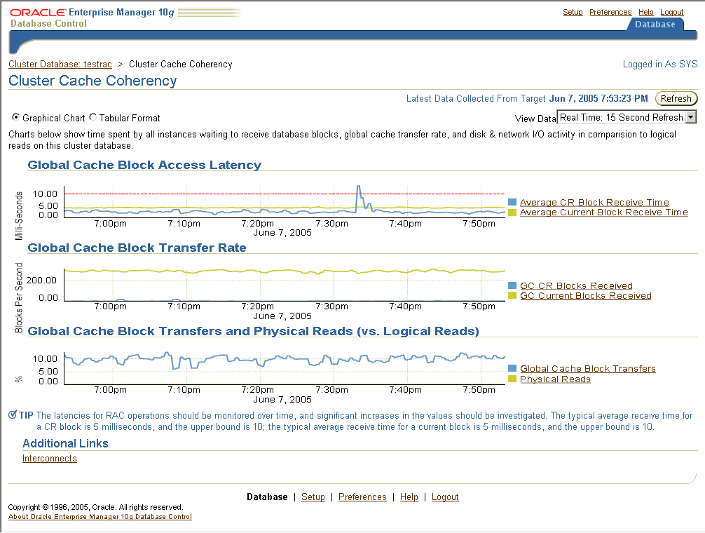 This is the Enterprise Manager Cluster Cache Coherency page.