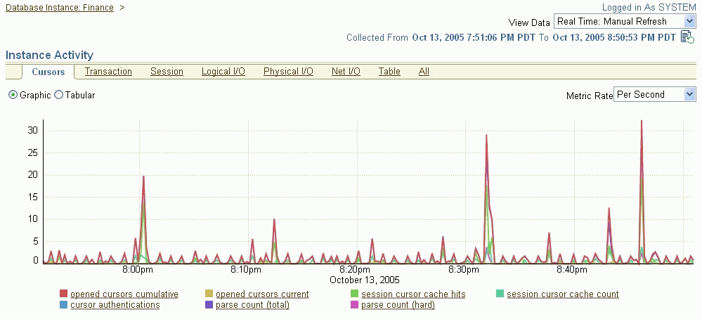 This is the Enterprise Manager Instance Activity page.