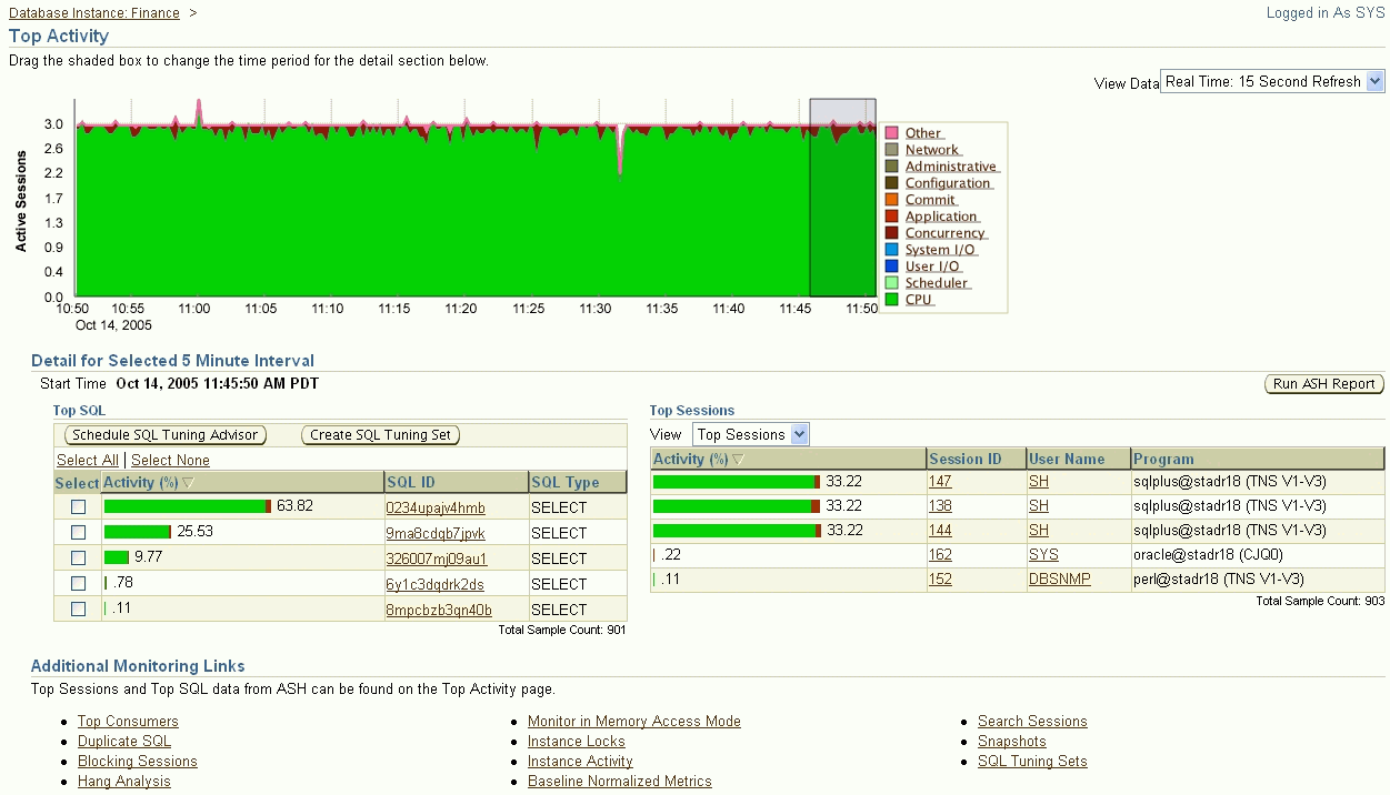 This is the Enterprise Manager Top Activity page.