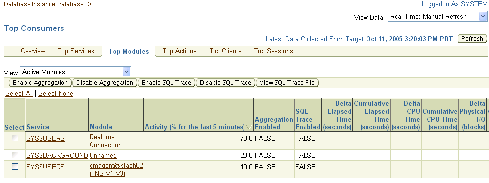 This is the Top Consumers Top Modules page.