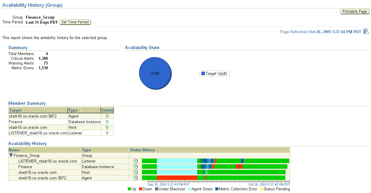 This is the Enterprise Manager Availability History page.