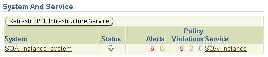 Creating Infrastructure Service for BPEL Process Manager