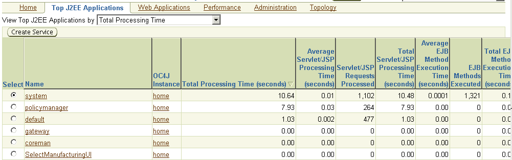 This is the Enterprise Manager Top J2EE Applications page.