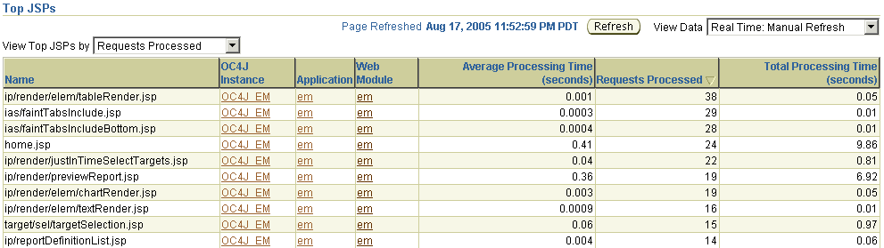 This is the Enterprise Manager Top JSPs page.